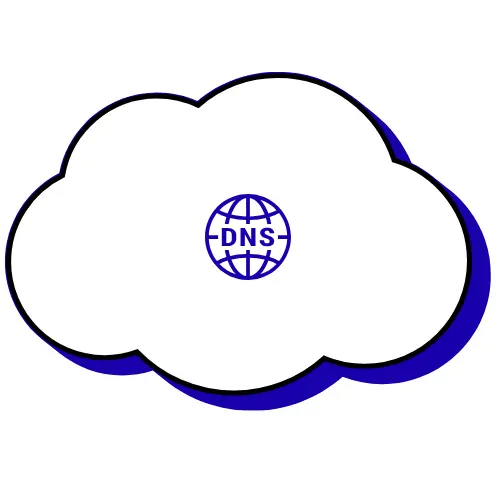 Hosting management basic