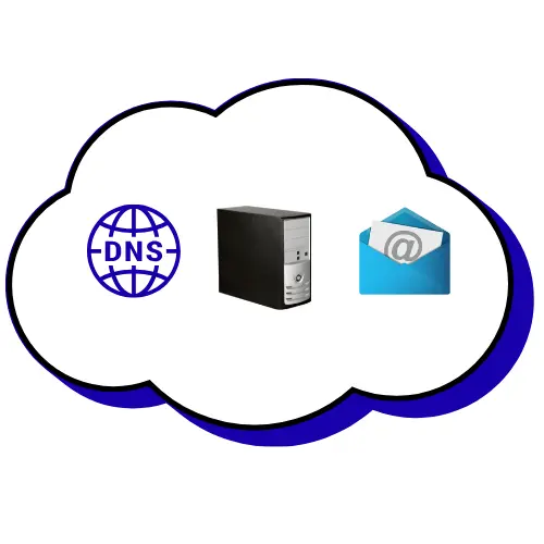 Hosting management advanced