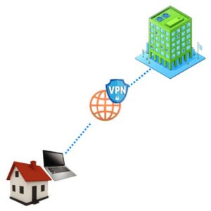 Remote Access Tunnel (VPN)